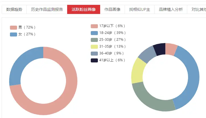 产品经理，产品经理网站